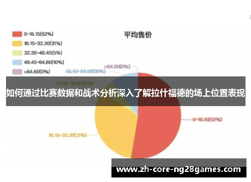 如何通过比赛数据和战术分析深入了解拉什福德的场上位置表现 如何通过比赛数据和战术分析深入了解拉什福德的场上位置表现