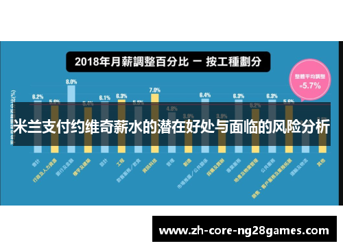 米兰支付约维奇薪水的潜在好处与面临的风险分析