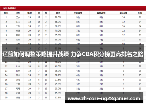 辽篮如何调整策略提升战绩 力争CBA积分榜更高排名之路 辽篮如何调整策略提升战绩 力争CBA积分榜更高排名之路