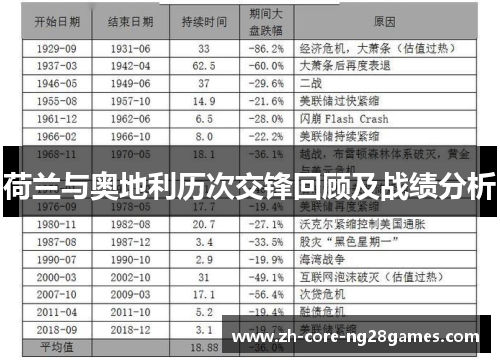 荷兰与奥地利历次交锋回顾及战绩分析