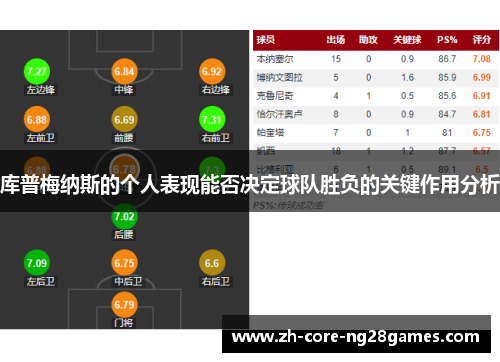 库普梅纳斯的个人表现能否决定球队胜负的关键作用分析