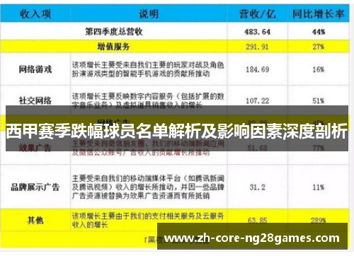 西甲赛季跌幅球员名单解析及影响因素深度剖析 西甲赛季跌幅球员名单解析及影响因素深度剖析