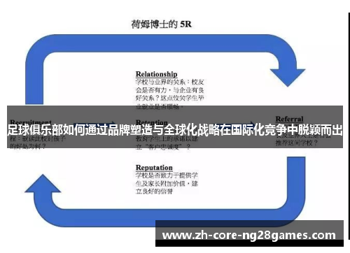 足球俱乐部如何通过品牌塑造与全球化战略在国际化竞争中脱颖而出 足球俱乐部如何通过品牌塑造与全球化战略在国际化竞争中脱颖而出