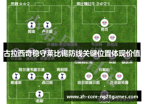 古拉西奇稳守莱比锡防线关键位置体现价值